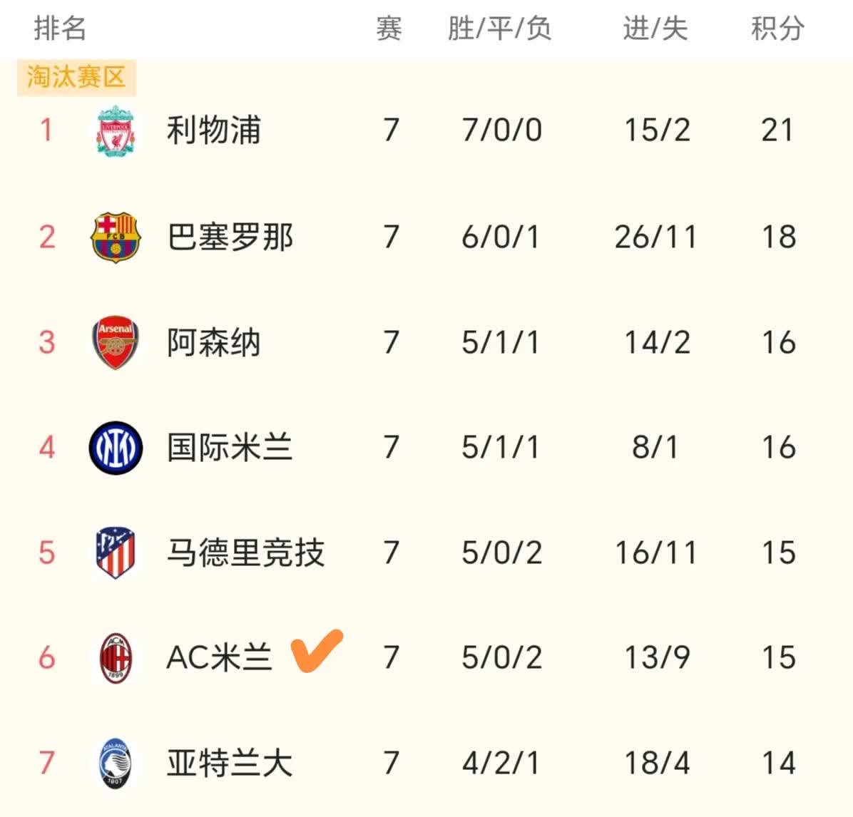 AC米兰遭遇意外失利名列积分榜后段的简单介绍