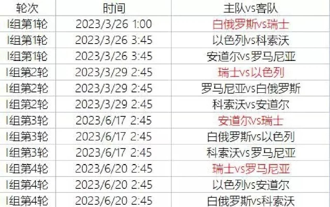 欧洲预选赛即将迎来激烈角逐，各队士气高涨备战的简单介绍